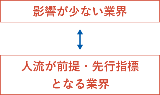 これまで