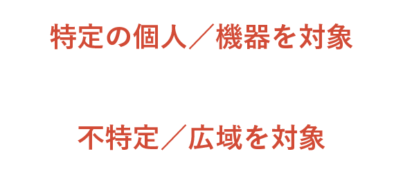 自分で自分の信号を改竄するパターン