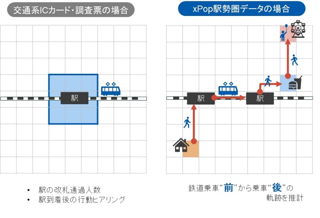 ICカードとの違い