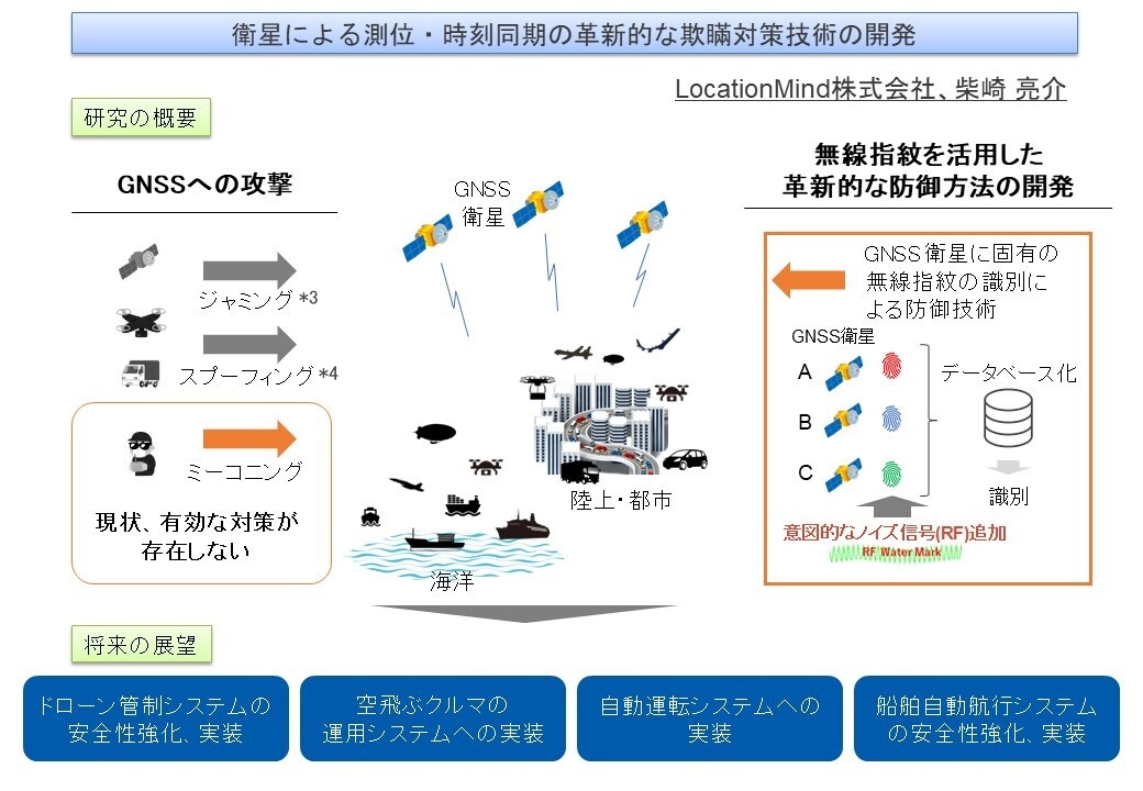 欺瞞対策技術の開発