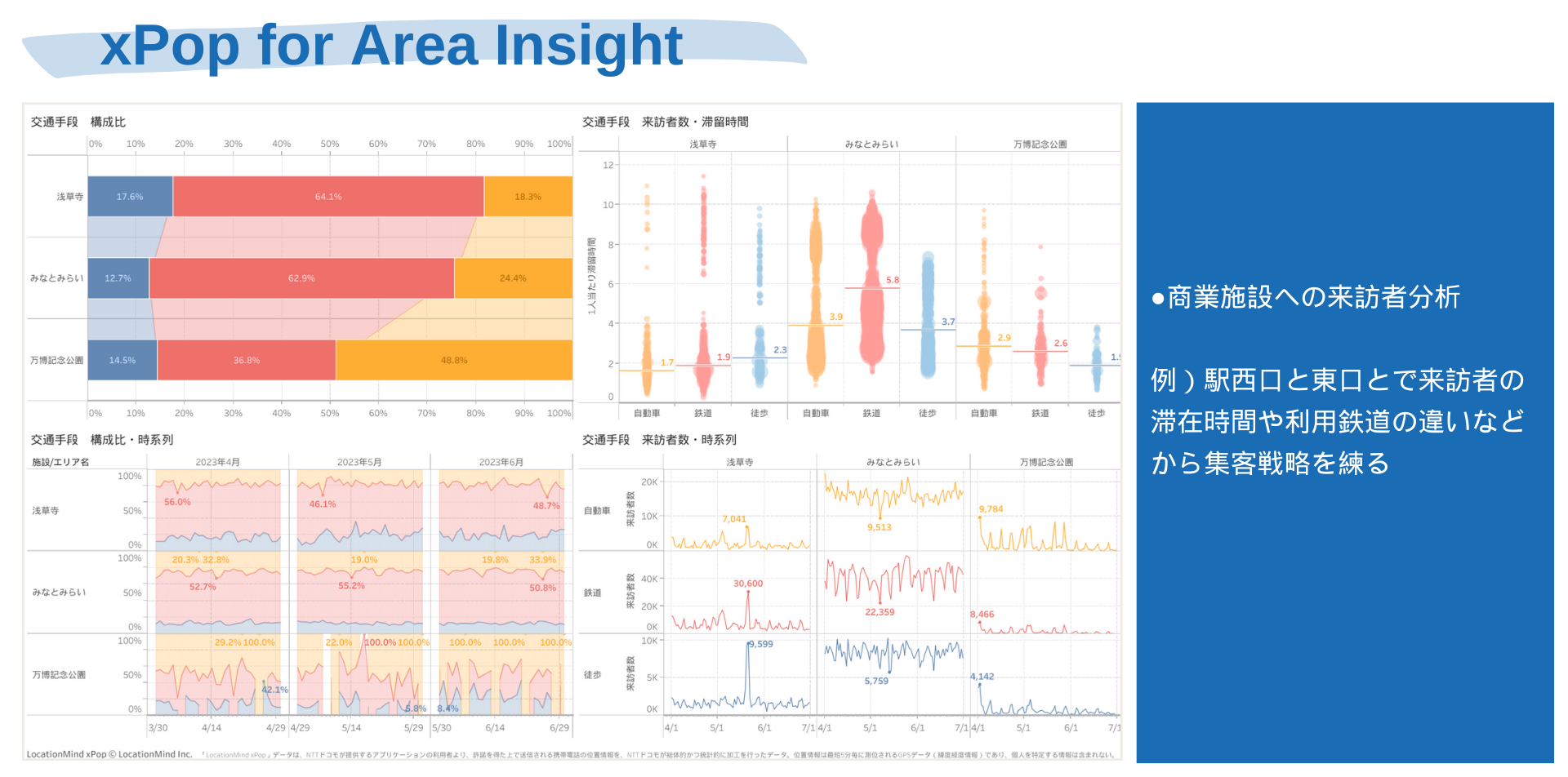 xPop for Area Insight