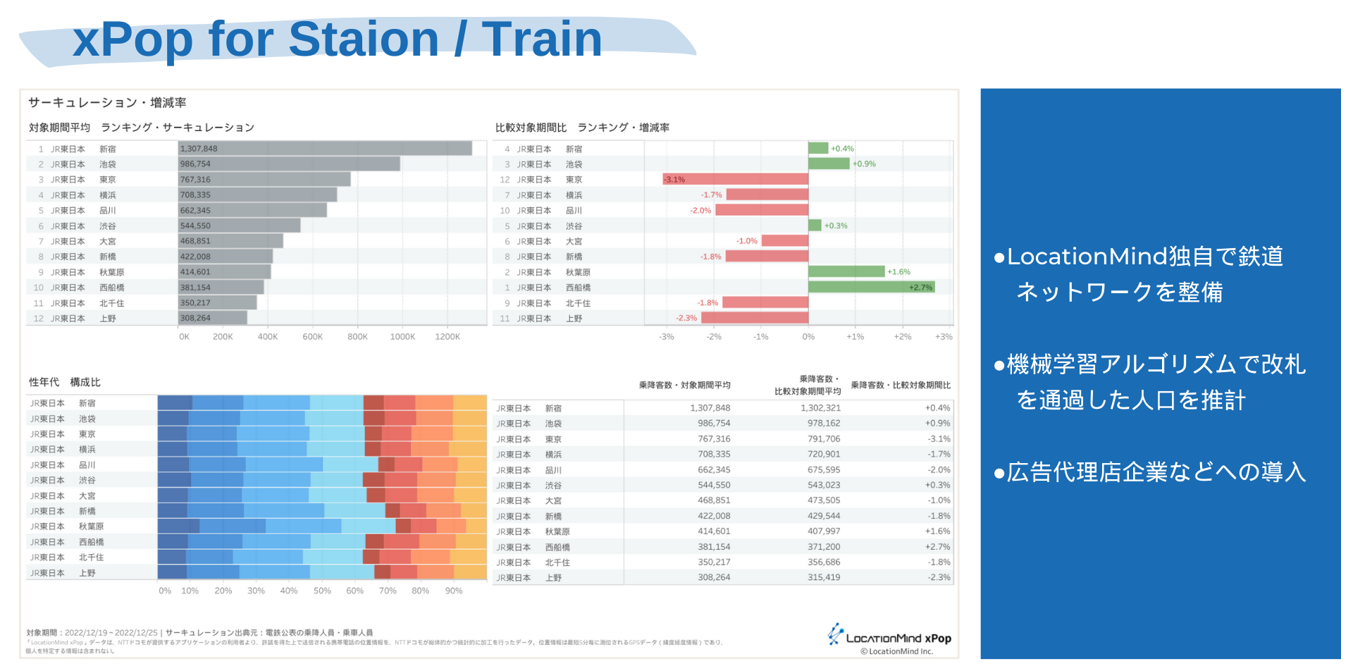 xPop for Station/Train