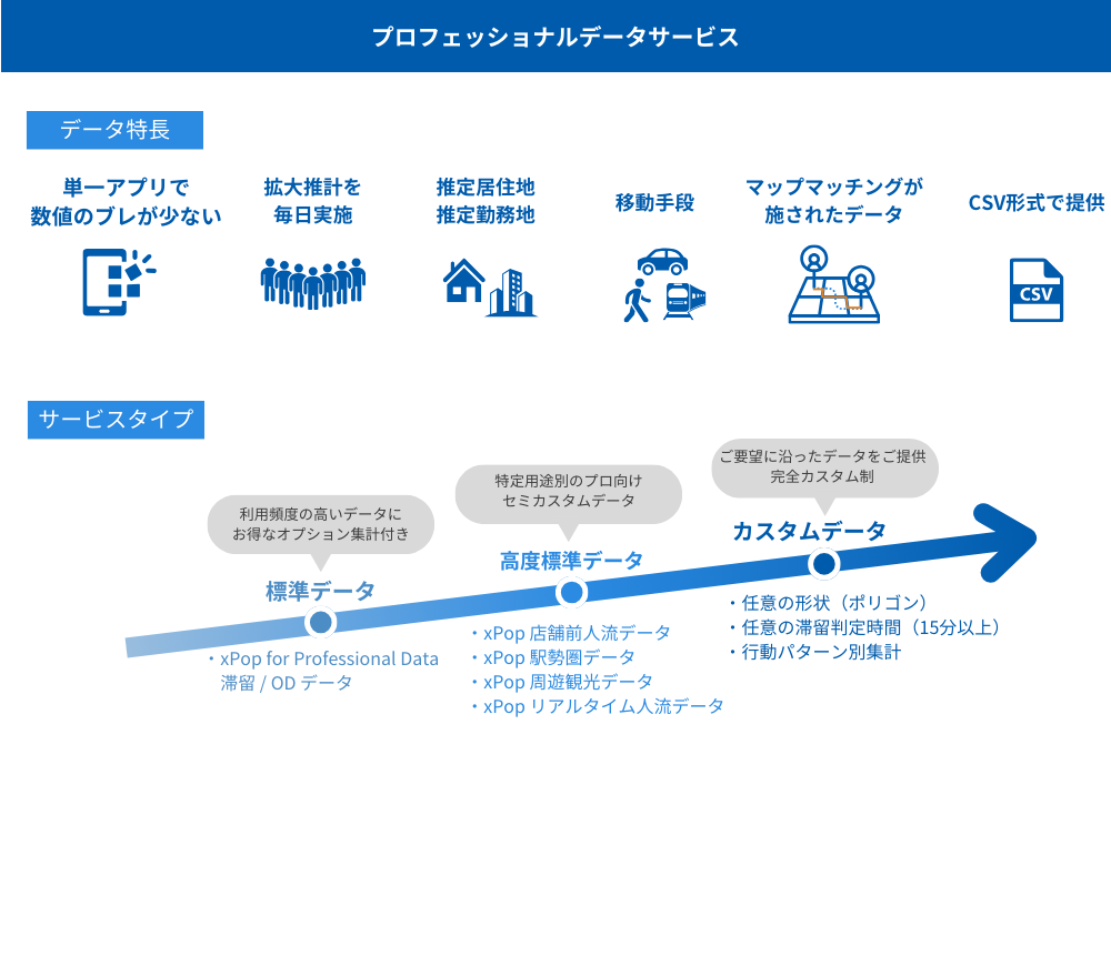 data_service_introduction