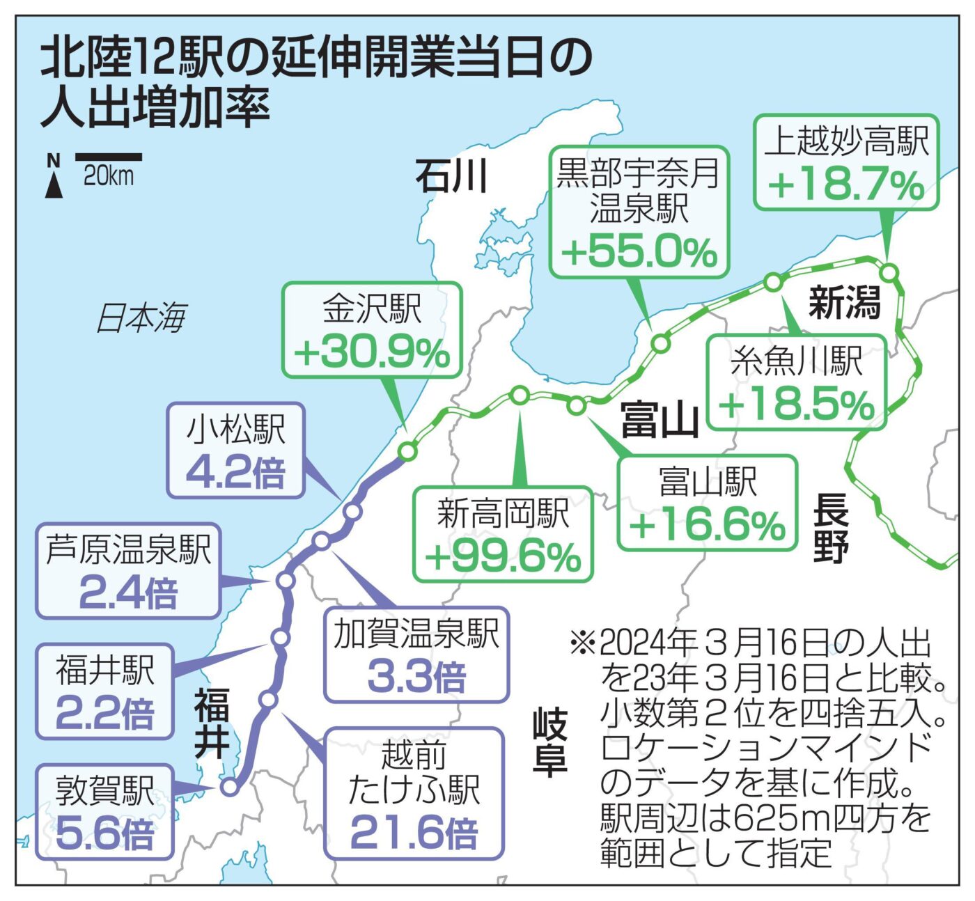 北陸12駅の延伸開業当日の人出増加率