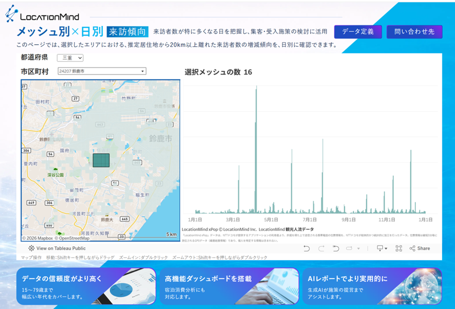 LocationMind メッシュ別×日別来訪傾向ダッシュボード